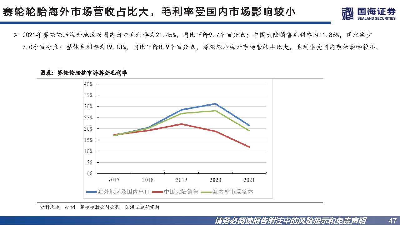 轮胎行业如何看市场行情,轮胎行业景气度