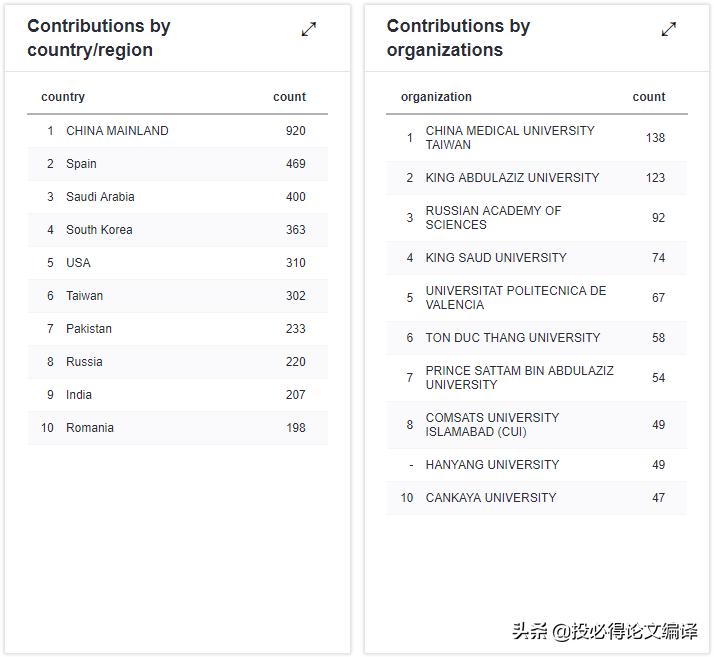 姣曚笟绁炲垔ssci,姣曚笟绁炲垔