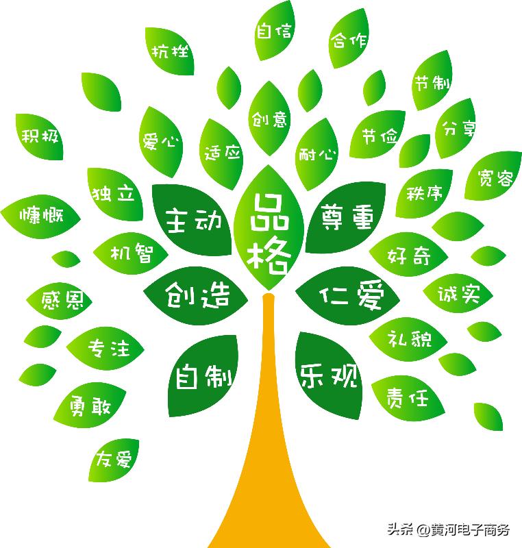 客服专员要用到哪些技能和知识,售楼部客服专员着装