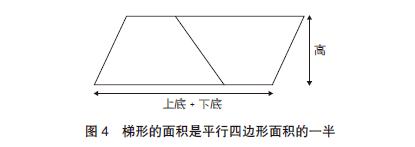 谈谈微分与积分,简单讲积分和微分