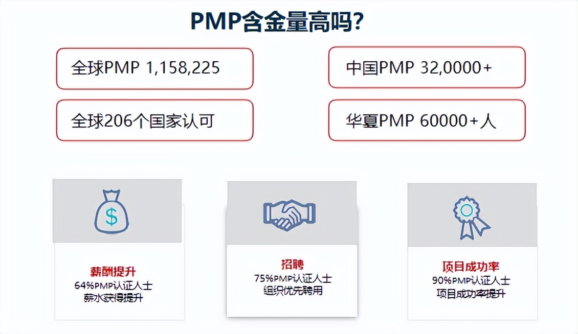pmp证书哪些企业认可,pmp高级认证