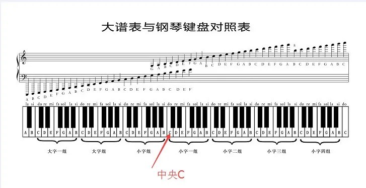 卡农初学版钢琴五线谱,初学钢琴五线谱曲谱