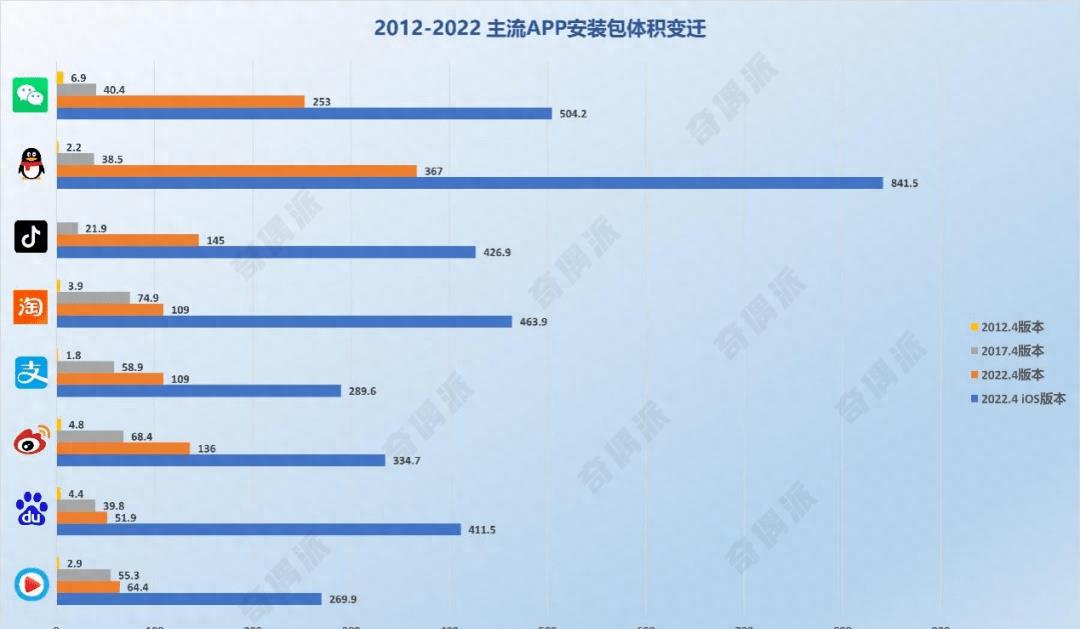 防卡顿手机加速器,变身加速器