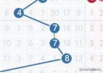 172期走势图,017期历史走势图分析