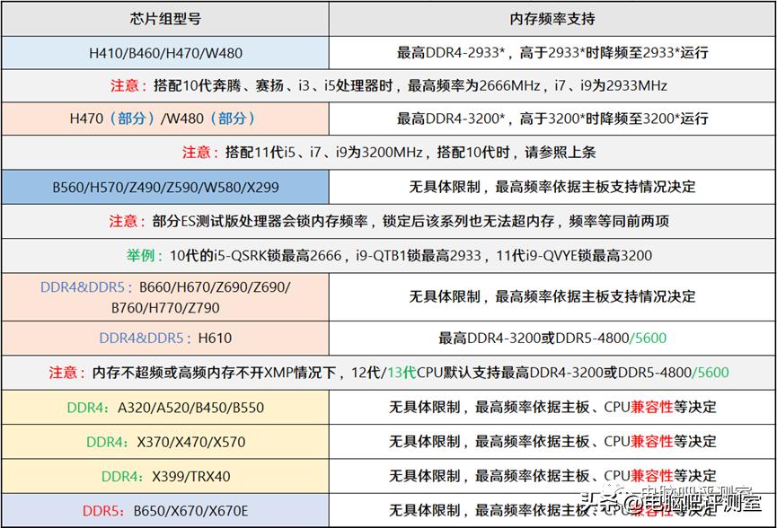 12月装机配置推荐,5月装机走向与推荐
