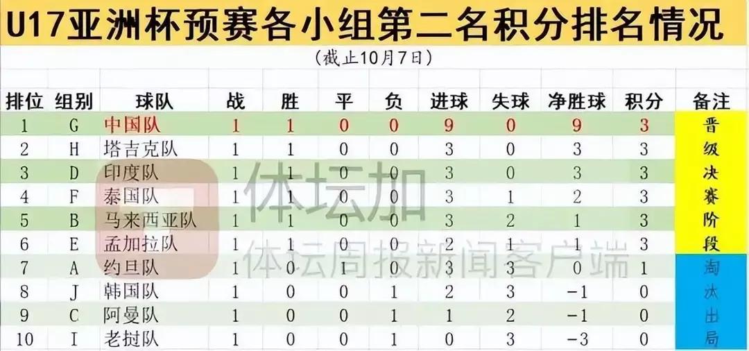 u17中国足球队出线没有,u17中国队赛程