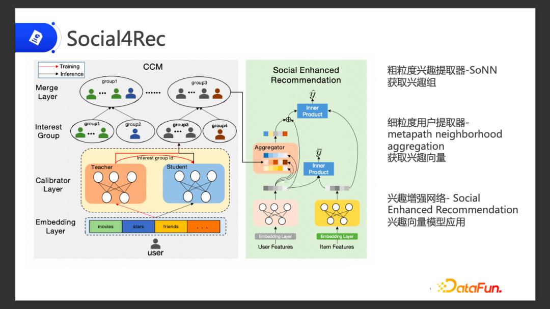 短视频推荐算法的前景怎样,开源的视频推荐算法