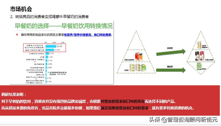 图解蒙牛早餐奶品牌策略及传播方案