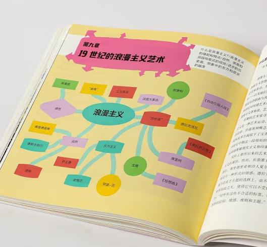 二十四史书院荐书｜《伟大的艺术家》五本宝藏艺术类书籍