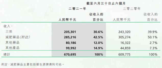 碧生源有几年了,碧生源最大卖点是什么