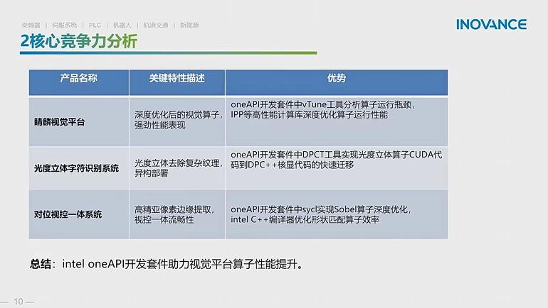 南京汇川视觉公司,南京汇川工业视觉技术有限公司