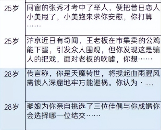 武侠人生模拟器通关,武侠人生模拟器修仙