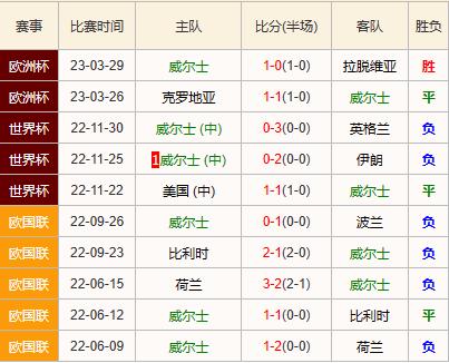6.16足球竞彩推荐：欧洲杯高倍五串丹麦VS北爱尔兰威尔士附实单