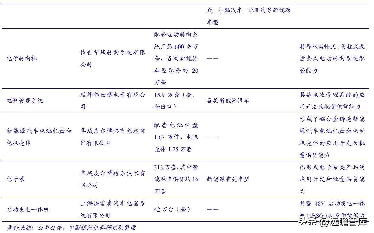 华域汽车在自动驾驶技术的实力,华域汽车核心技术