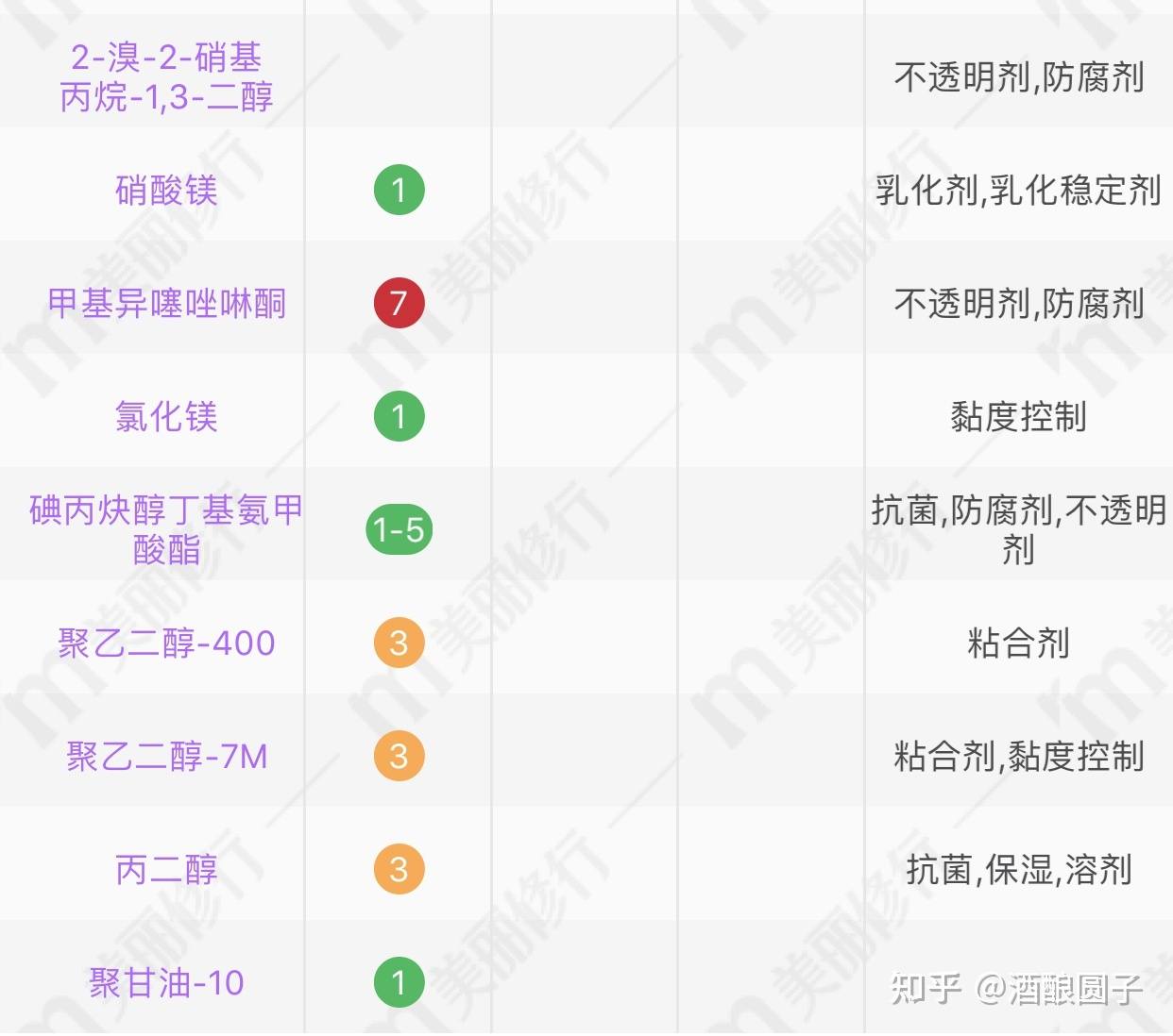 怀孕后用什么洗发露防掉发,怀孕后头发特别油是怎么回事