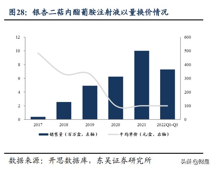 康缘药业的优势,康缘药业重磅新药