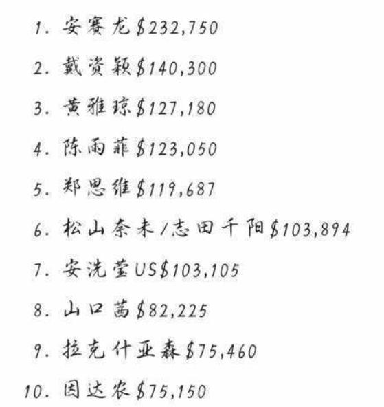 羽毛球运动员安赛龙多高,羽毛球冠军安赛龙