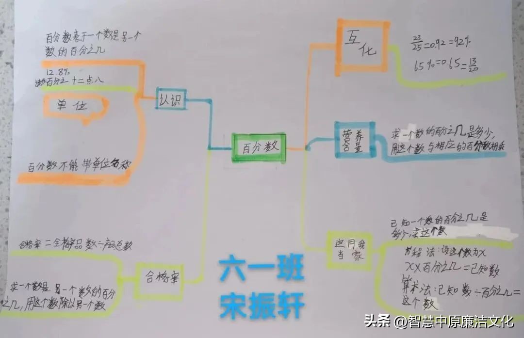 【教研动态·市府校区】不负“双减”好时光思维导图助复习