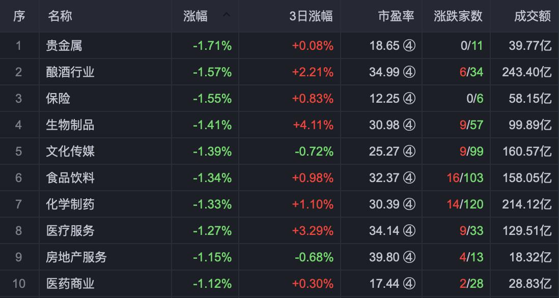 上证3250区间反弹,a股三连阳反弹仍需回踩确认