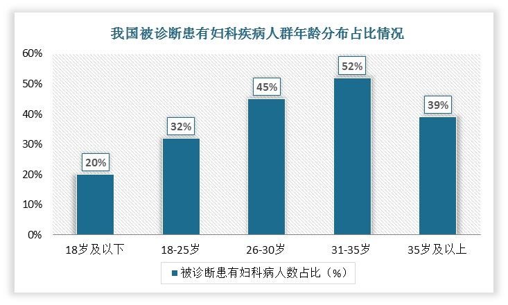 女性洗液销量,中国女性洗液