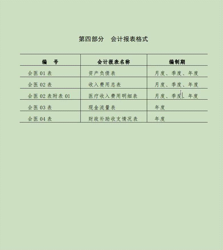 医院会计实例培训及成本核算方法,新医院会计制度哪些不计入成本