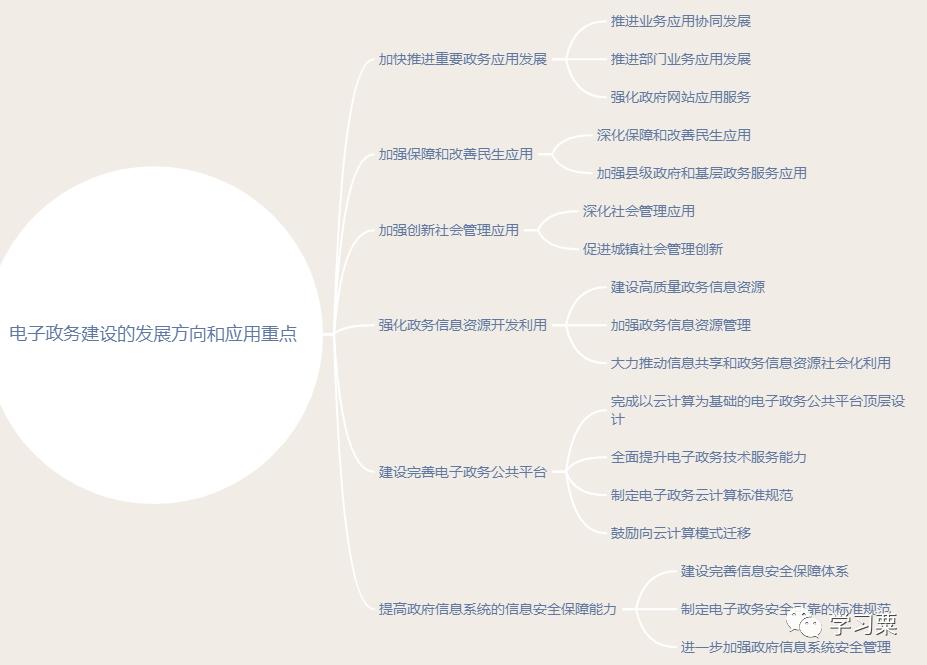 中级系统集成项目管理工程师知识,软考中级系统集成项目管理师备考
