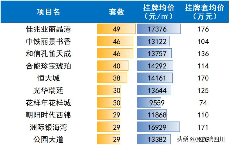 近期成都二手房价格趋势,成都目前二手房的行情怎样