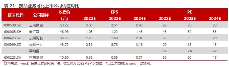 房地产转型大健康产业,2020鲁商发展房地产业务