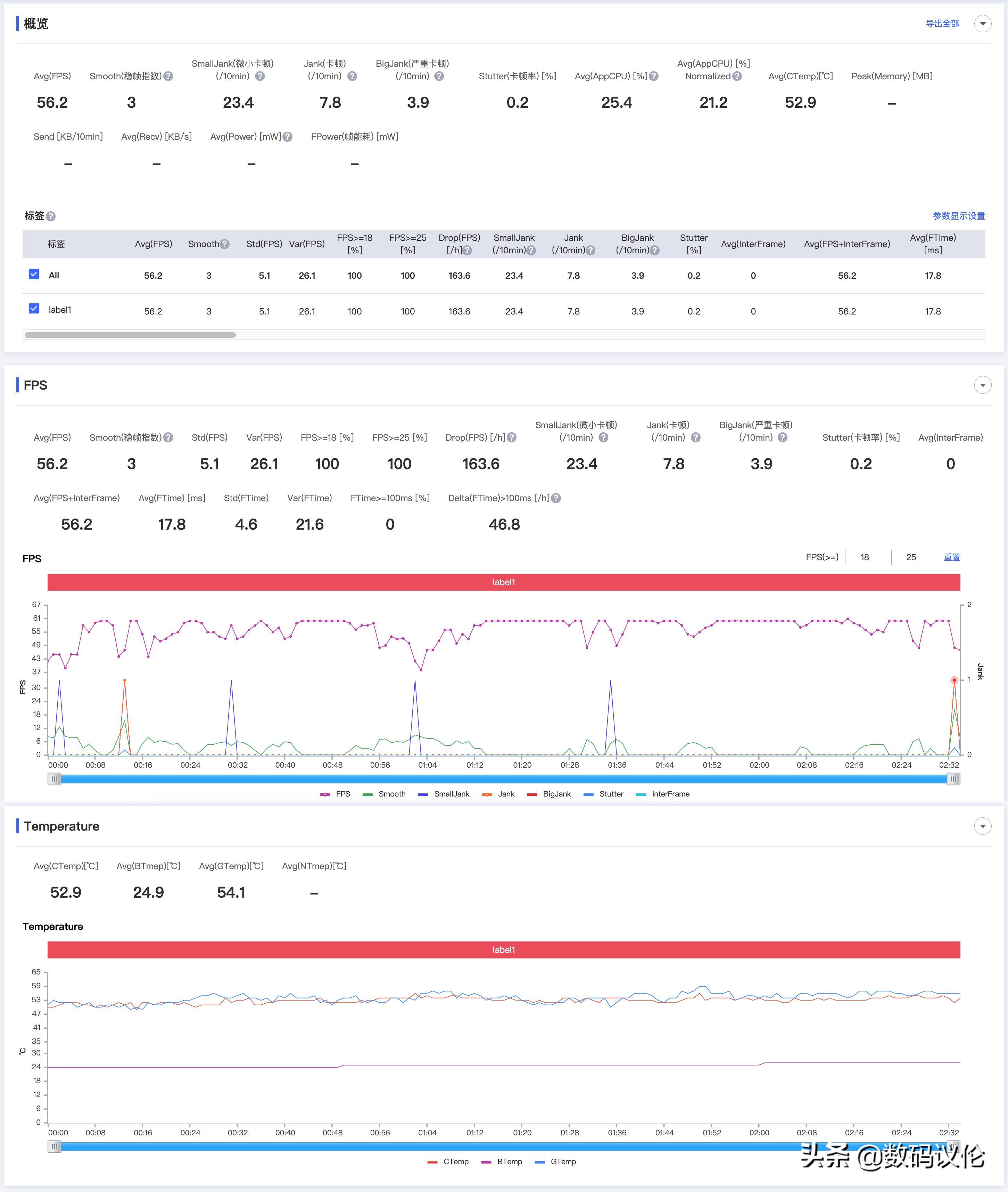 oppopadair百元到底值不值得买,oppopadair入门款评测