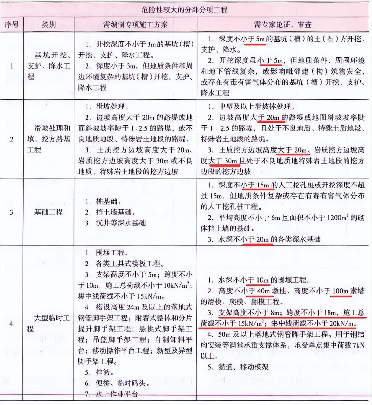 2023年二级建造师公路讲义,2020年二级建造师公路案例解析