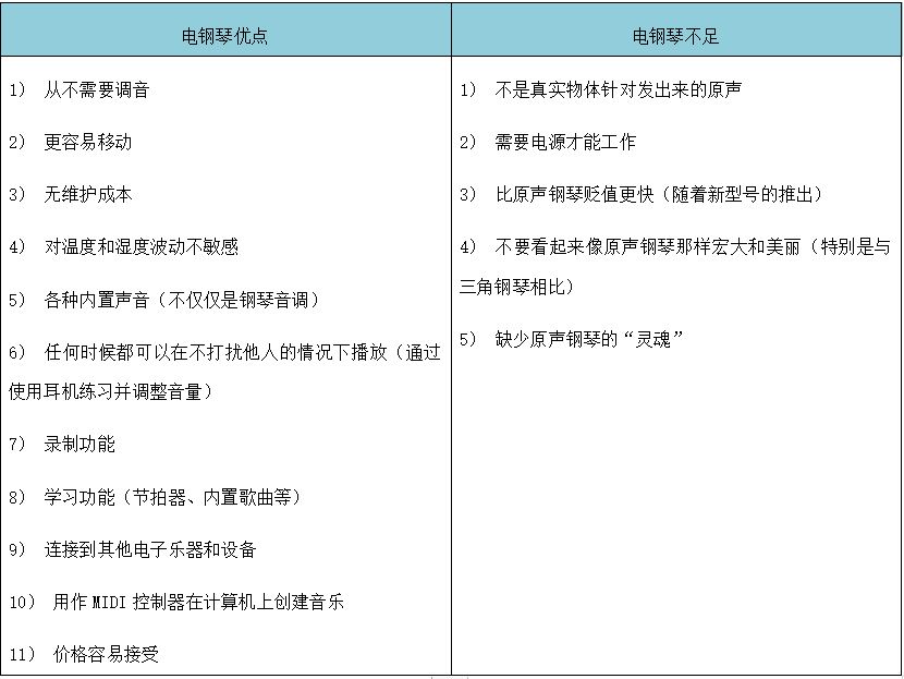 电钢琴入门指南,买电钢琴的建议
