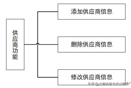 计算机毕业设计论文前端,计算机毕业设计论文java