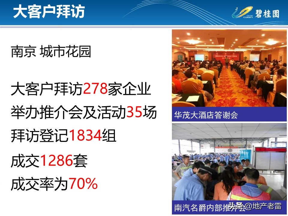 房地产渠道大客户拜访方案,房地产客户拜访应准备哪些问题