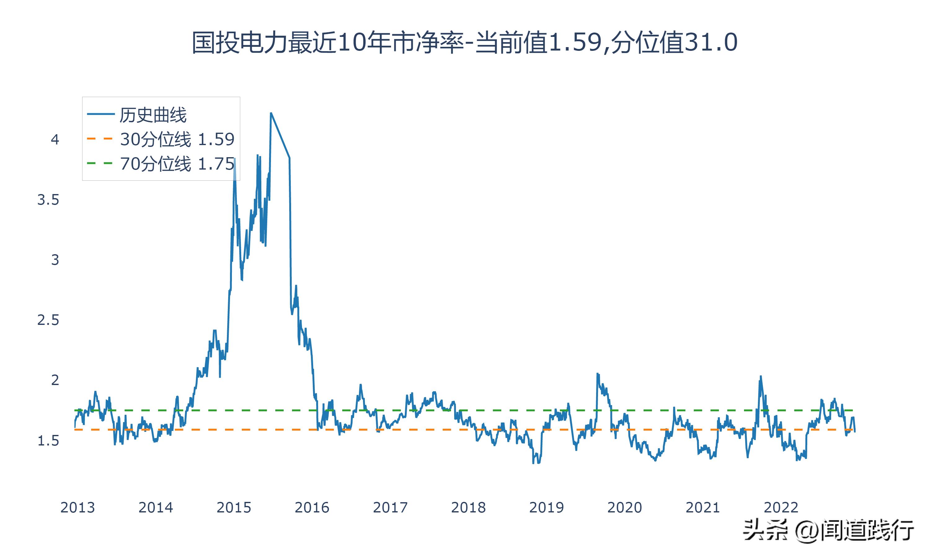 华能水电和长江电力哪个值得投资,长江电力华能水电