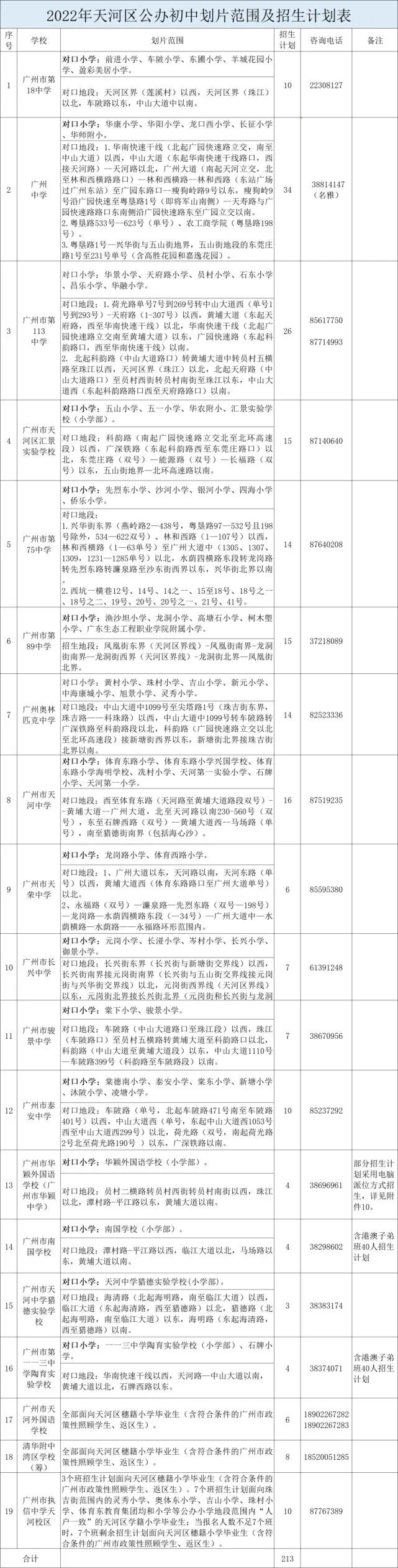 2022年广州小升初对口学校一览表,广州市小学入学地段对应学校