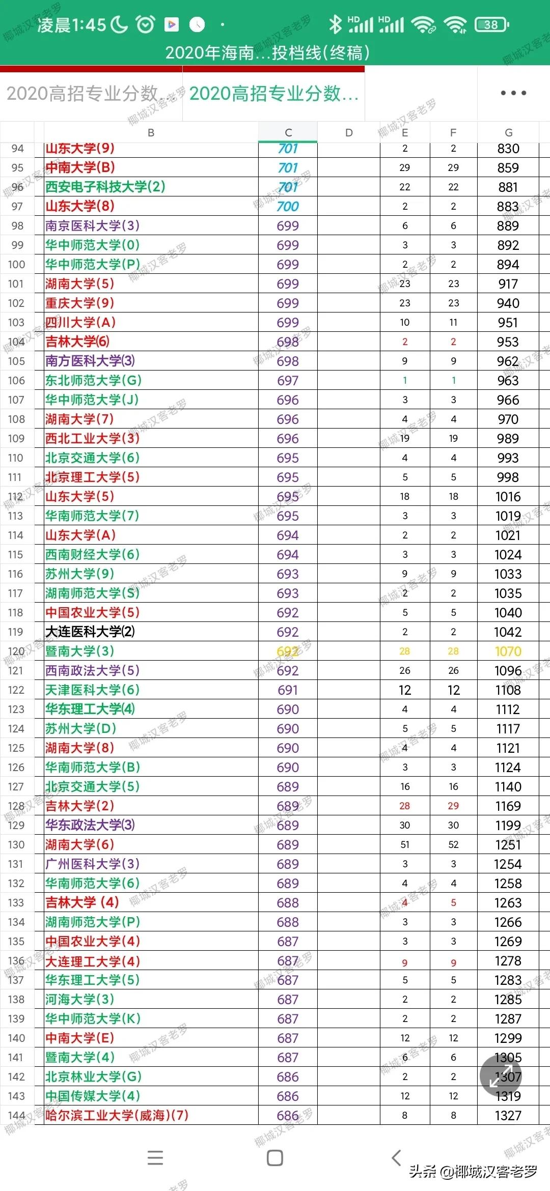 2021海南高考投档线,2019海南高考投档线