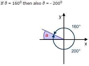 a-level数学课程视频,新高考数学三角函数大题讲解