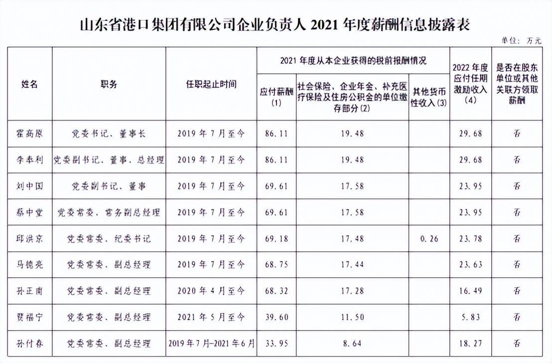 山东省国企工资最高多少,山东省国企负责人薪酬标准