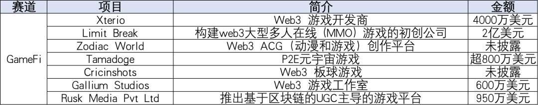 投融半月报：DeFi走出「冰封期」