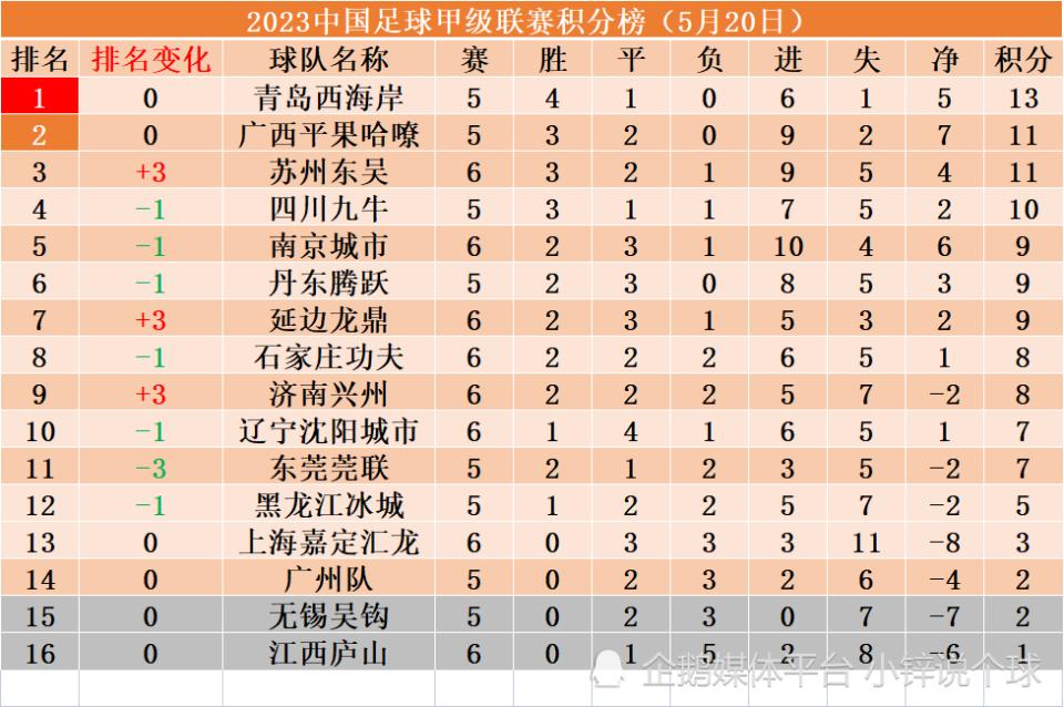 中甲联赛江西庐山对上海,中甲江西庐山第六轮