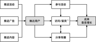 企业微信私域流量搭建方法与技巧,私域流量已经成为未来发展的趋势