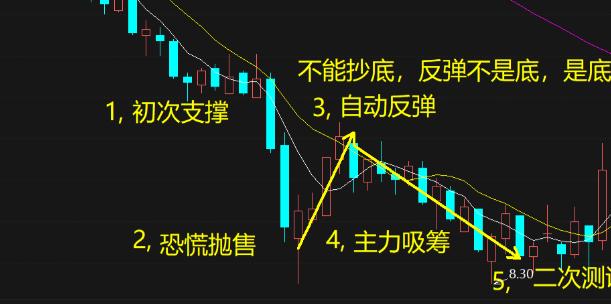 买入股票发现买错怎么办,买入股票发现操作失误怎么办