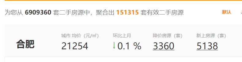合肥市二手房挂牌量有多少,合肥二手房挂牌量激增意味着什么