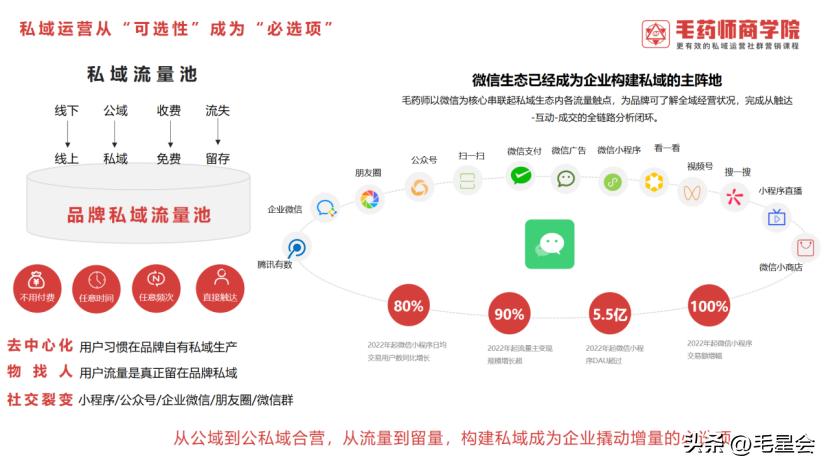 实体门店转型升级数字门店如何落地？
