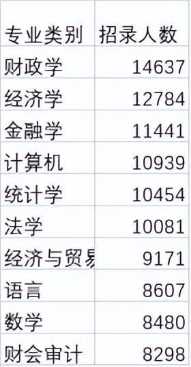 国考十大最吃香的专业,你需要了解的国考10大热门专业