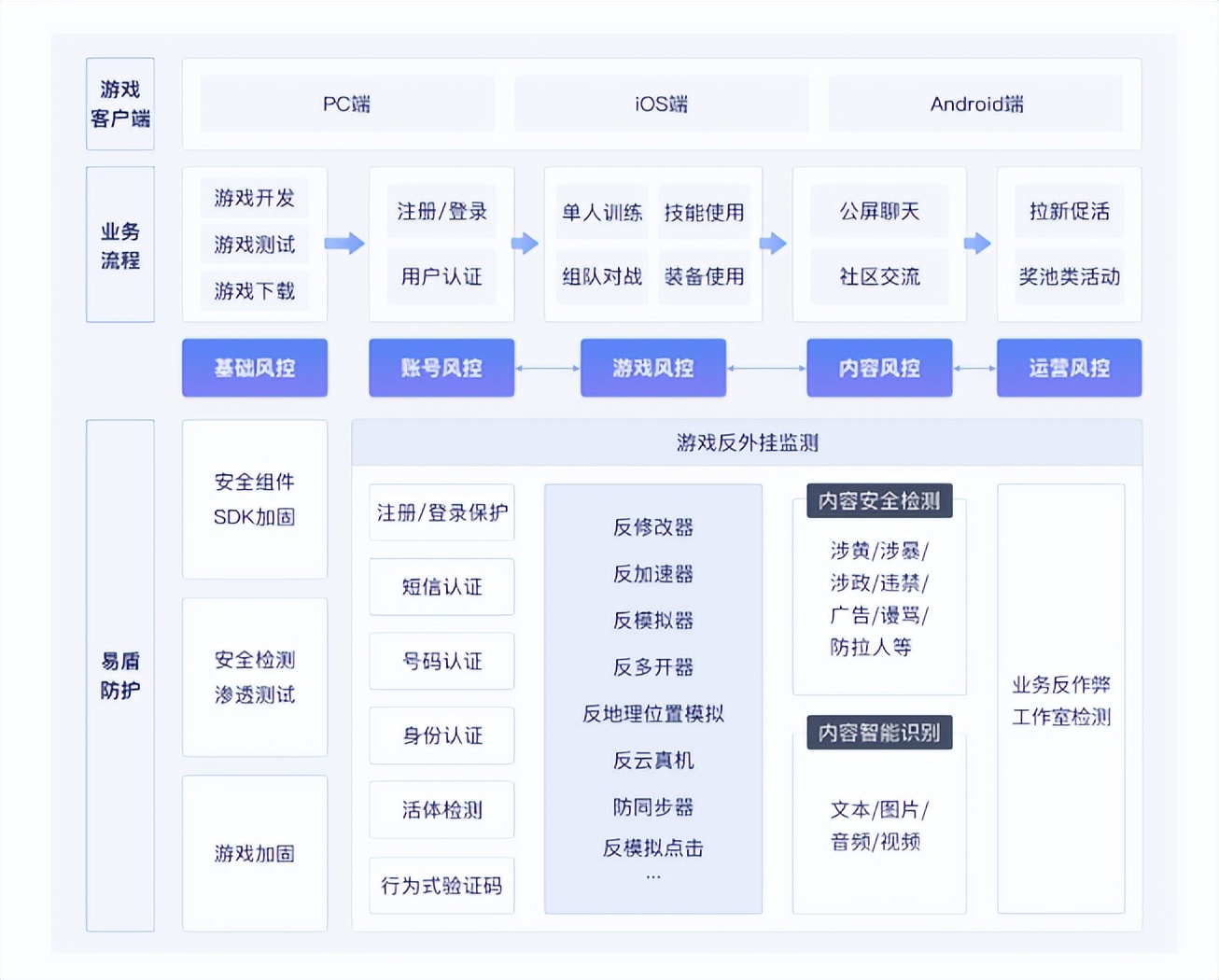 网易易盾是啥,网易易盾反外挂系统