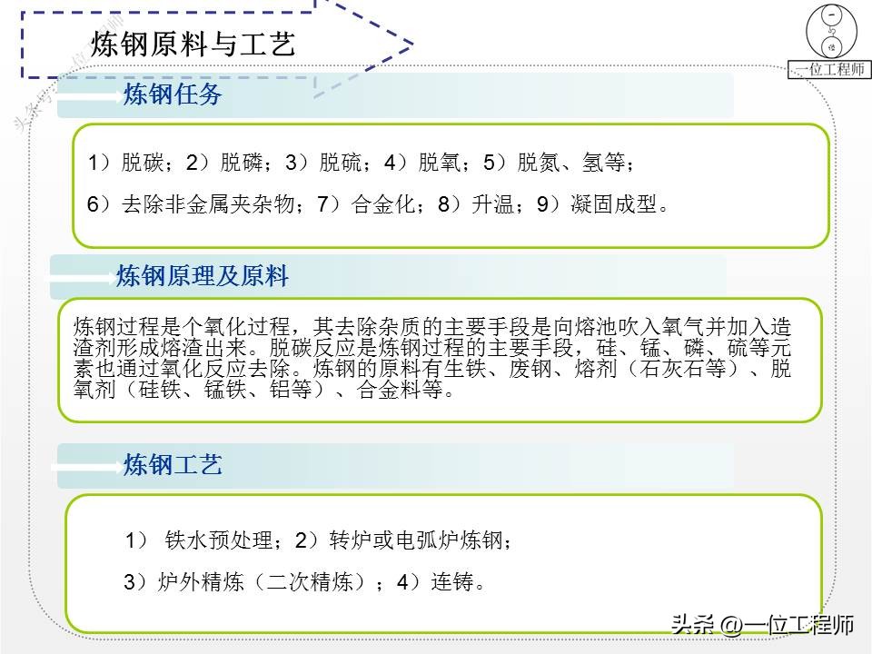 钢材的型号名称和代号是什么,4类钢6类钢