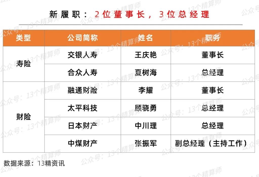 太平保险集团最新领导层名单,太平集团最新任命