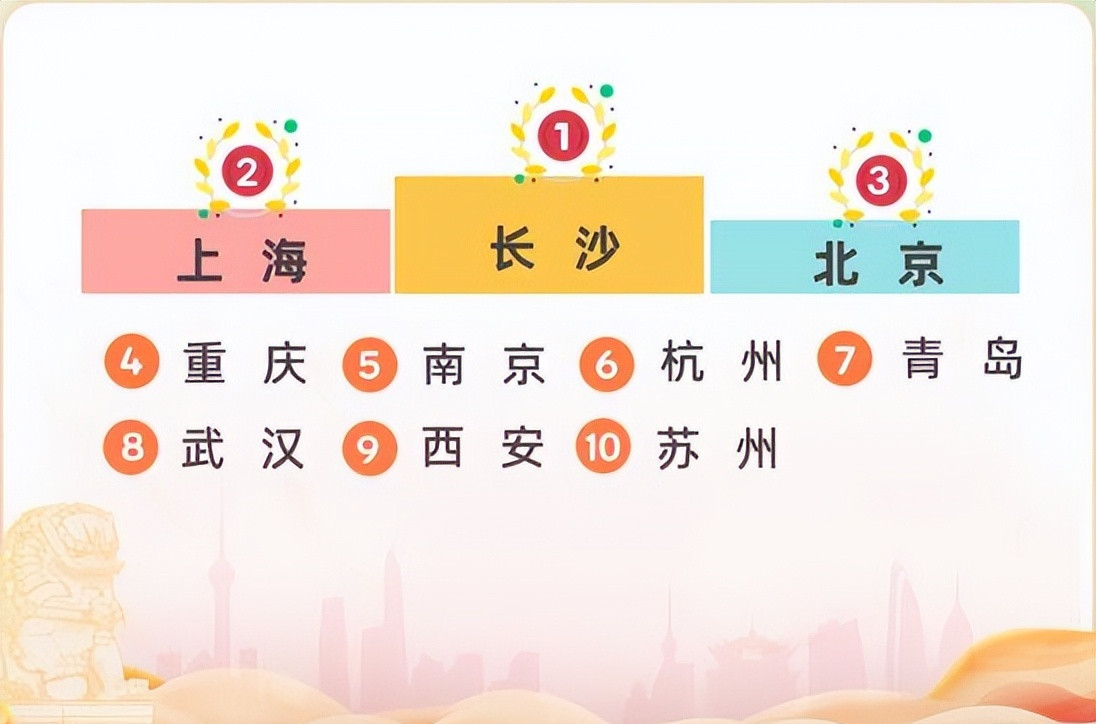 上海必打卡学府,上海最高学府排名第一