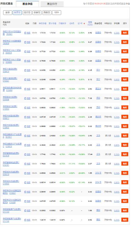 中银基金踩雷,公募基金老鼠仓诱发系统性风险